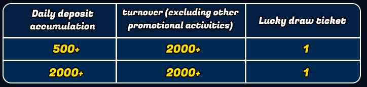 Lottery to get 6888 bonus