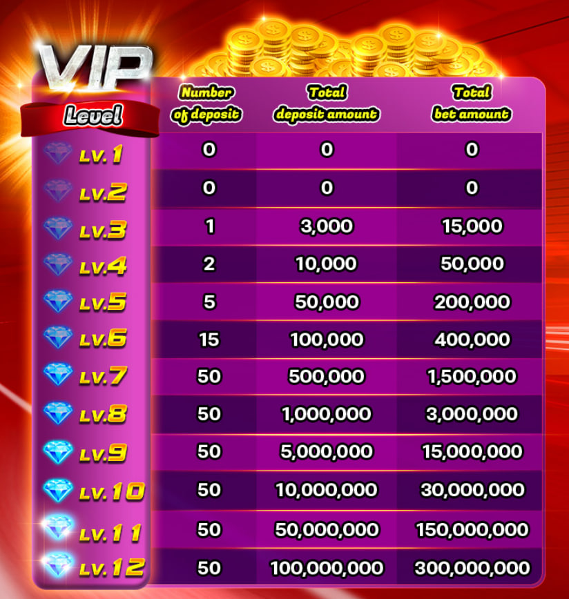 New VIP bonus added every week Extra vvip bonus 